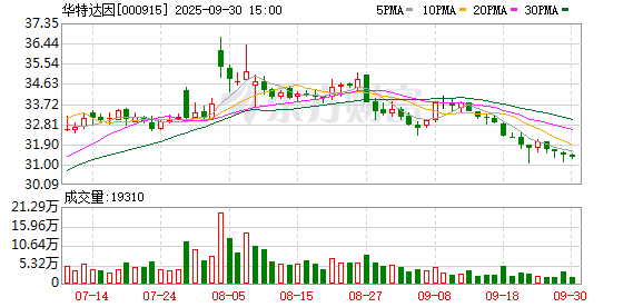 策略股 华特达因：2025年第一季度净利润约1.82亿元，同比增加8.13%